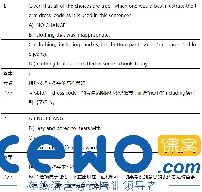 ACT考试,备考资源,最新动向